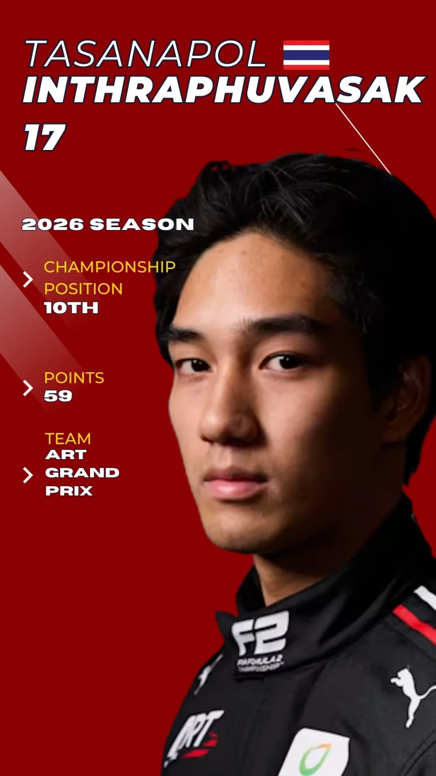 Tasanapol Inthraphuvasak F2 2026 driver card, P10 championship, ART Grand Prix