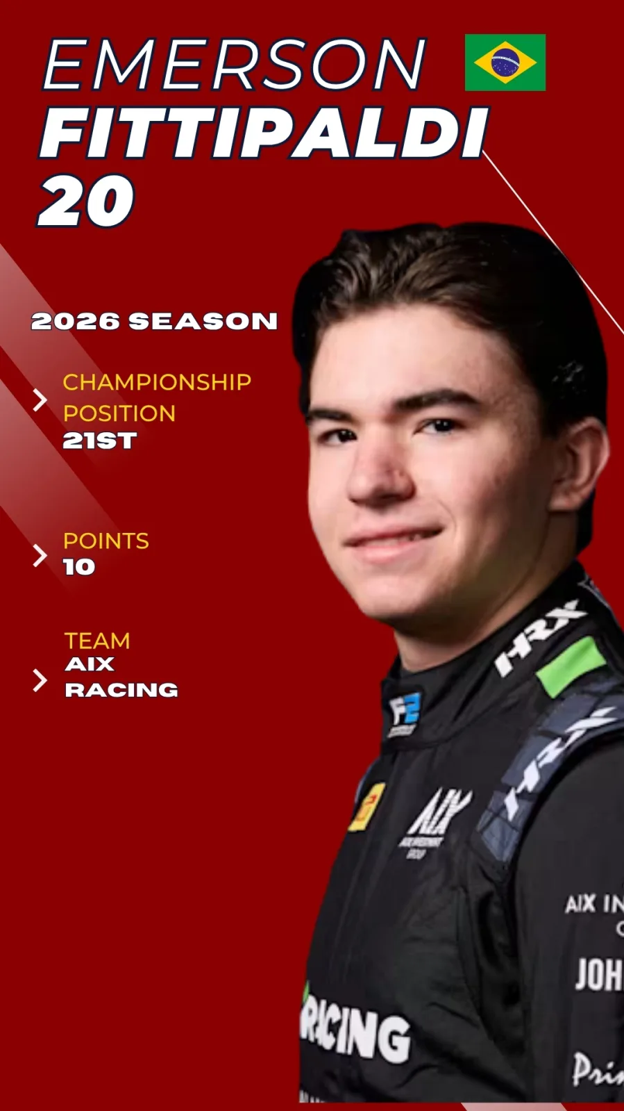 Emerson Fittipaldi F2 2026 driver card, P21 championship, AIX Racing