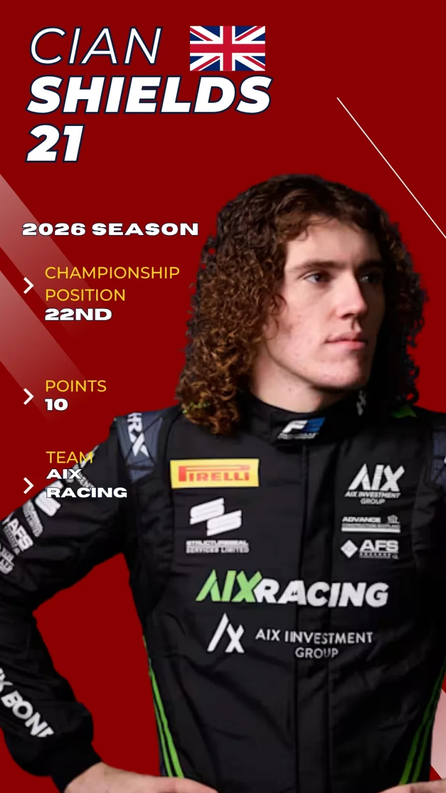 Cian Shields F2 2026 driver card, P22 championship, AIX Racing
