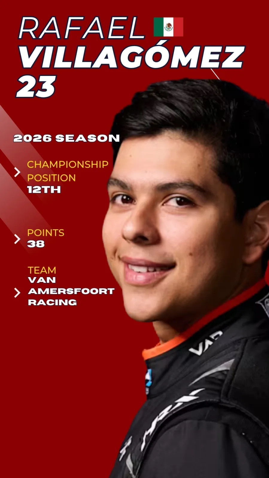 Rafael Villagomez F2 2026 driver card, P12 championship, Van Amersfoort Racing