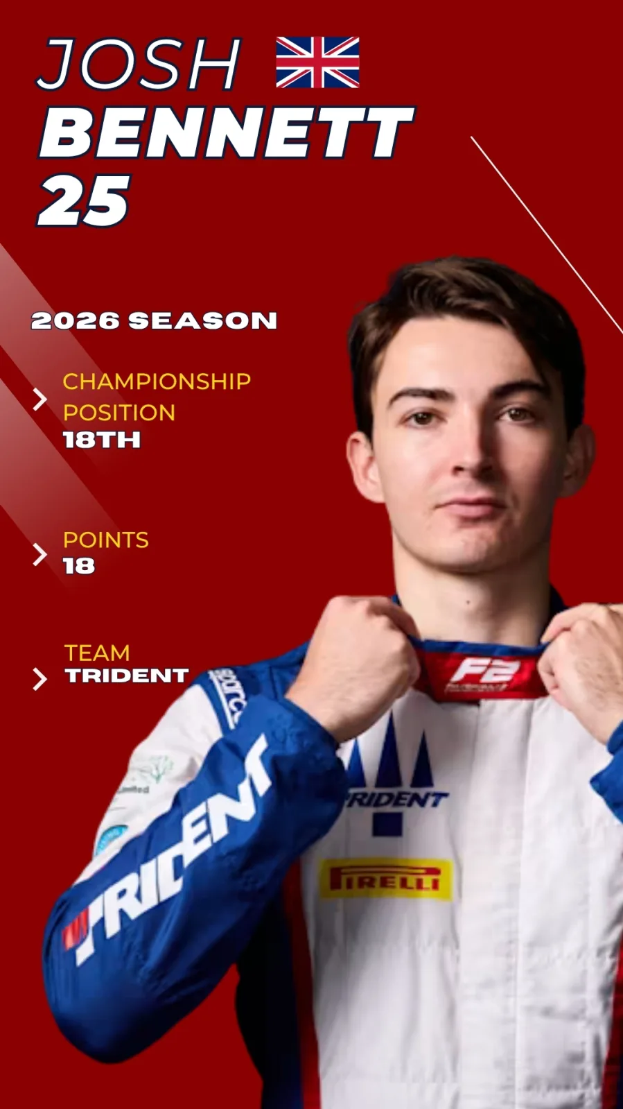 Josh Bennett F2 2026 driver card, P18 championship, Trident