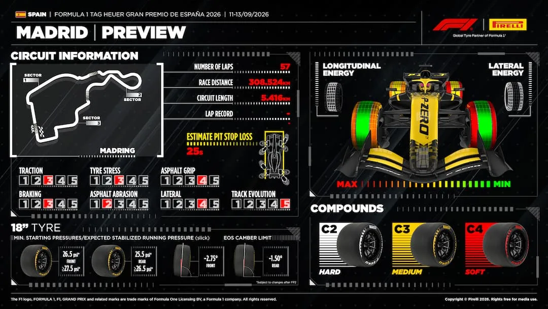 Spanish Grand Prix 2026 Tyre Preview 1 Spanish Grand Prix 2026 tyre preview Pirelli Madring circuit and C2 C3 C4 compounds © Pirelli Motorsport